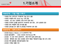 금호타이어 경영 성과 향상을 위한 컨설팅-6
