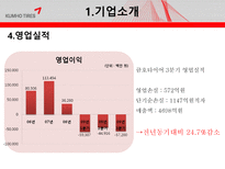 금호타이어 경영 성과 향상을 위한 컨설팅-7