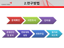 금호타이어 경영 성과 향상을 위한 컨설팅-8