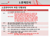 금호타이어 경영 성과 향상을 위한 컨설팅-10