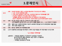금호타이어 경영 성과 향상을 위한 컨설팅-11