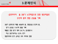 금호타이어 경영 성과 향상을 위한 컨설팅-13