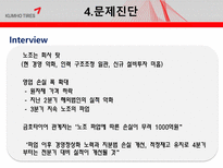 금호타이어 경영 성과 향상을 위한 컨설팅-15