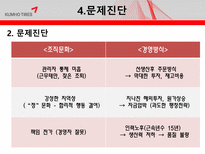 금호타이어 경영 성과 향상을 위한 컨설팅-16