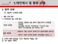 금호타이어 경영 성과 향상을 위한 컨설팅-20