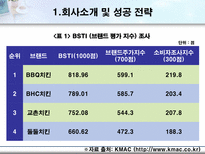 비비큐 BBQ의 중국진출과 다국적 기업화를 위한 전략-7