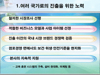 비비큐 BBQ의 중국진출과 다국적 기업화를 위한 전략-15
