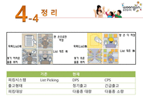 [물류시스템분석] 웅진씽크빅 물류혁신사례연구-14