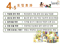 [물류시스템분석] 웅진씽크빅 물류혁신사례연구-15