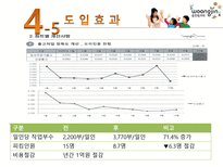 [물류시스템분석] 웅진씽크빅 물류혁신사례연구-16