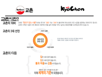 프랜차이즈 교촌치킨 조사-4
