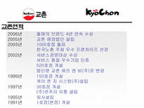 프랜차이즈 교촌치킨 조사-5