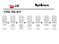프랜차이즈 교촌치킨 조사-12
