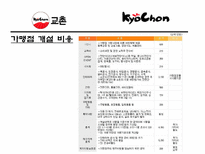 프랜차이즈 교촌치킨 조사-14
