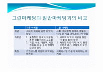 [호텔관광] 그린 마케팅(Green Marketing)-4