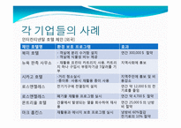 [호텔관광] 그린 마케팅(Green Marketing)-6