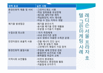 [호텔관광] 그린 마케팅(Green Marketing)-8