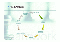 기업 인사관리 분석 -삼정KPMG-7