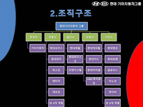 현대기아자동차 경영조직-11