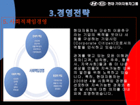 현대기아자동차 경영조직-18