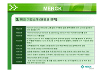 [기업윤리] Merck 머크-6