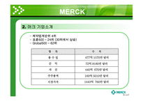 [기업윤리] Merck 머크-7