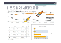 [광고경영론] Hite 하이트 맥주 브랜드광고-5