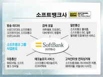 소프트뱅크 손정의 리더십-5