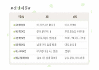 유한킴벌리 광고캠페인 사례조사-3