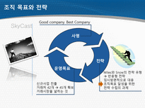 SkyCast 조직분석-5
