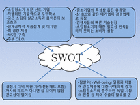 [CEO와 리더십] 한경희생활과학 한경희 리더십-14