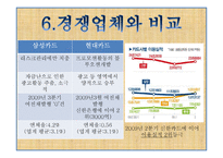 [광고경영론] 현대카드 IMC측면에서 광고 비평-13