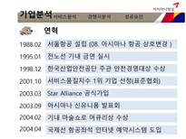 [서비스마케팅] 금호 아시아나 항공(Asiana Airlines) 성공요인-5