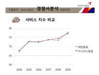 [서비스마케팅] 금호 아시아나 항공(Asiana Airlines) 성공요인-20