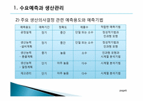 생산과 경영 레포트-7