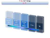 [정보관리] 제 9장. 정보시스템 활용-2