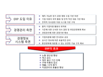[정보관리] 제 9장. 정보시스템 활용-5