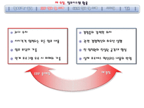 [정보관리] 제 9장. 정보시스템 활용-6