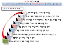 [정보관리] 제 9장. 정보시스템 활용-15