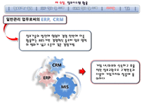 [정보관리] 제 9장. 정보시스템 활용-18