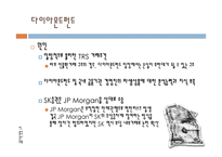 [금융기관경영] 파생상품위험과 관련한 금융기관의 위험에 대하여 -리스크관리 실패사례를 중심으로-8