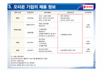 [기업교육론] 오리온그룹의 기업교육-8