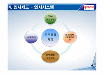 [기업교육론] 오리온그룹의 기업교육-10