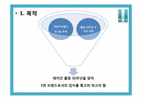 [PR기획서] 래미안 아파트의 `문화 ICON`화 전략-3