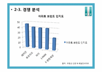 [PR기획서] 래미안 아파트의 `문화 ICON`화 전략-7