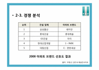 [PR기획서] 래미안 아파트의 `문화 ICON`화 전략-8