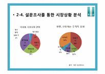 [PR기획서] 래미안 아파트의 `문화 ICON`화 전략-10