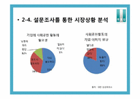 [PR기획서] 래미안 아파트의 `문화 ICON`화 전략-11