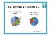 [PR기획서] 래미안 아파트의 `문화 ICON`화 전략-12
