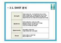 [PR기획서] 래미안 아파트의 `문화 ICON`화 전략-15